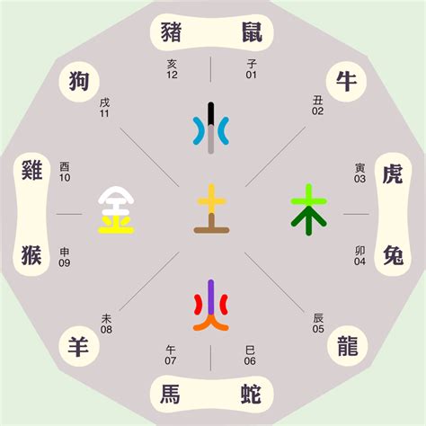 世五行|世的五行属什么,世字的五行属性,世的寓意